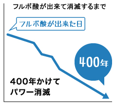 何百年の食物連鎖の結果できた地球の恵み
